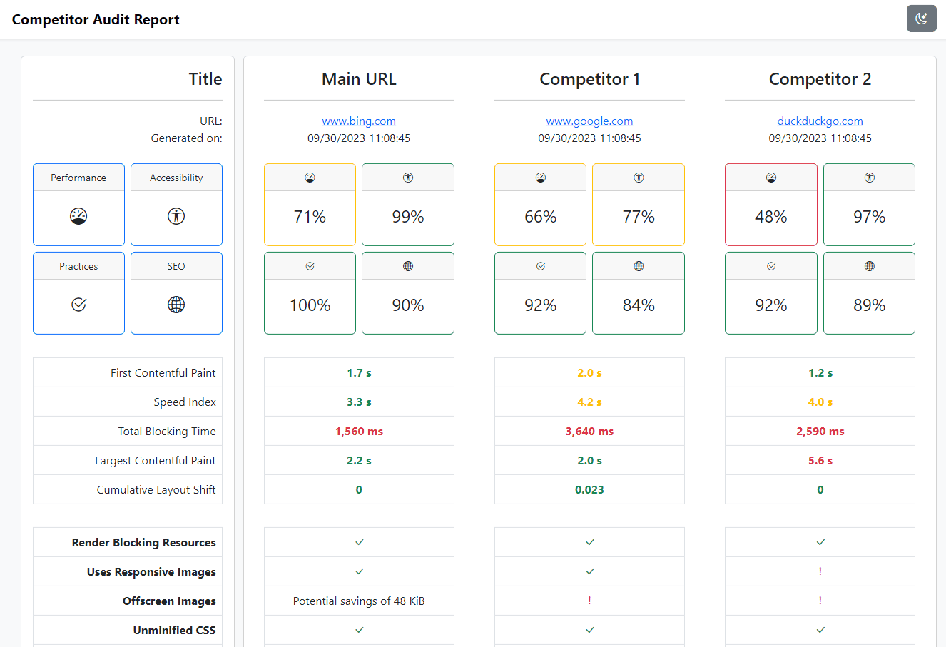 Web Comparison Audit Report